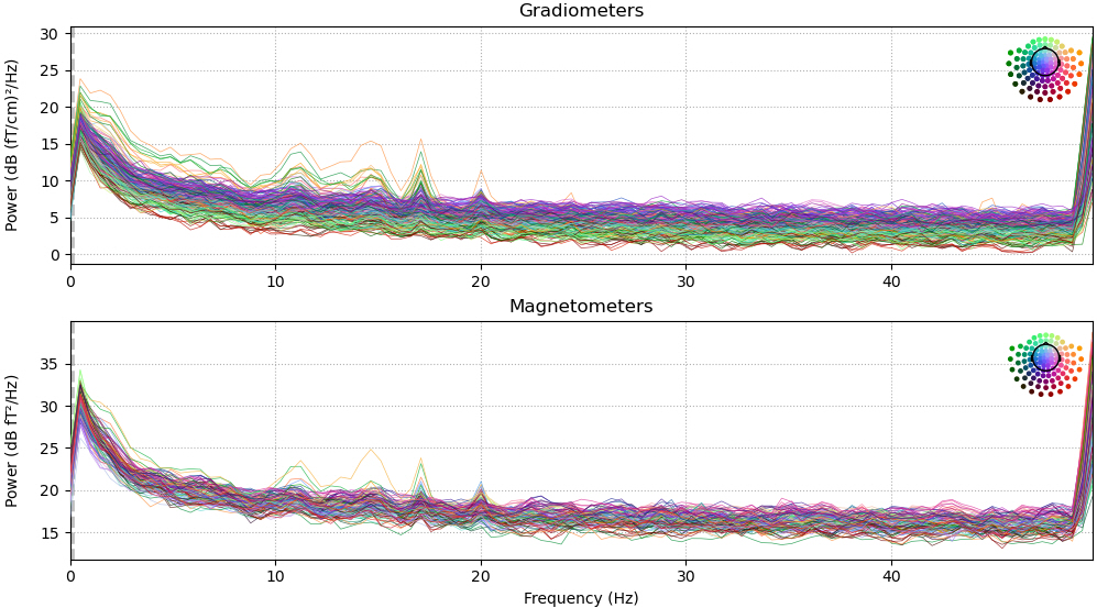 Spectrum_meg25_040_emptyroom_SSST.jpg